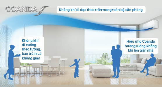 máy lạnh daikin FTKB35WAVMV