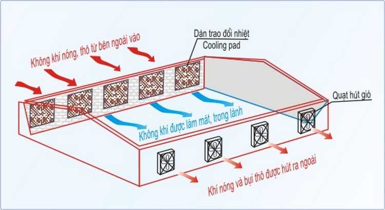 Quạt hút tôn tráng kẽm NEW-02A (1220x1220x400; 380V; cánh Inox)